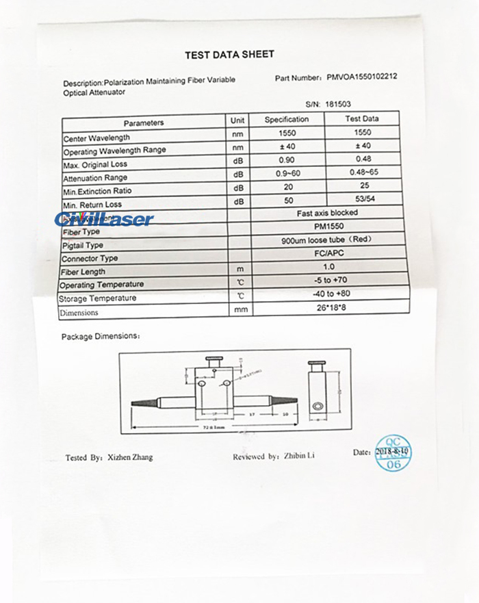 PM attenuator